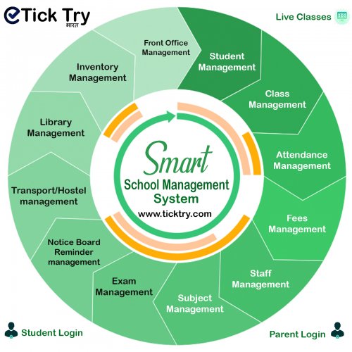 Smart School : School Management System By TICK TRY